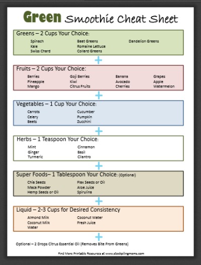 Free Printable Green Smoothie Cheat Sheet