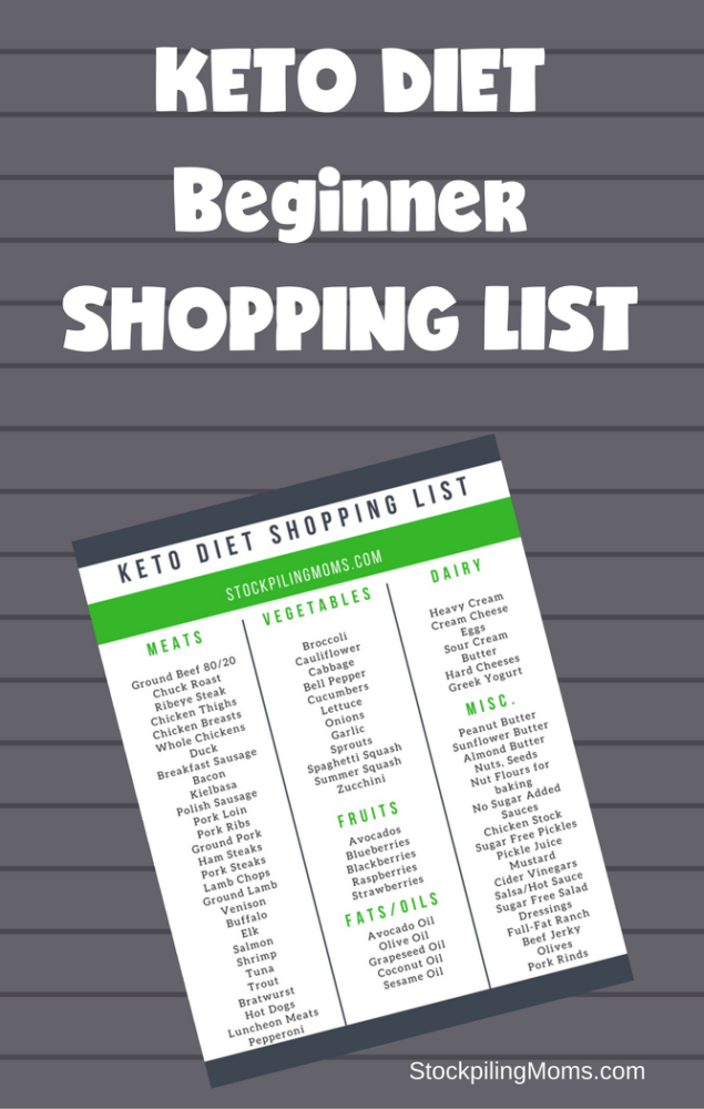 paleo grocery list template