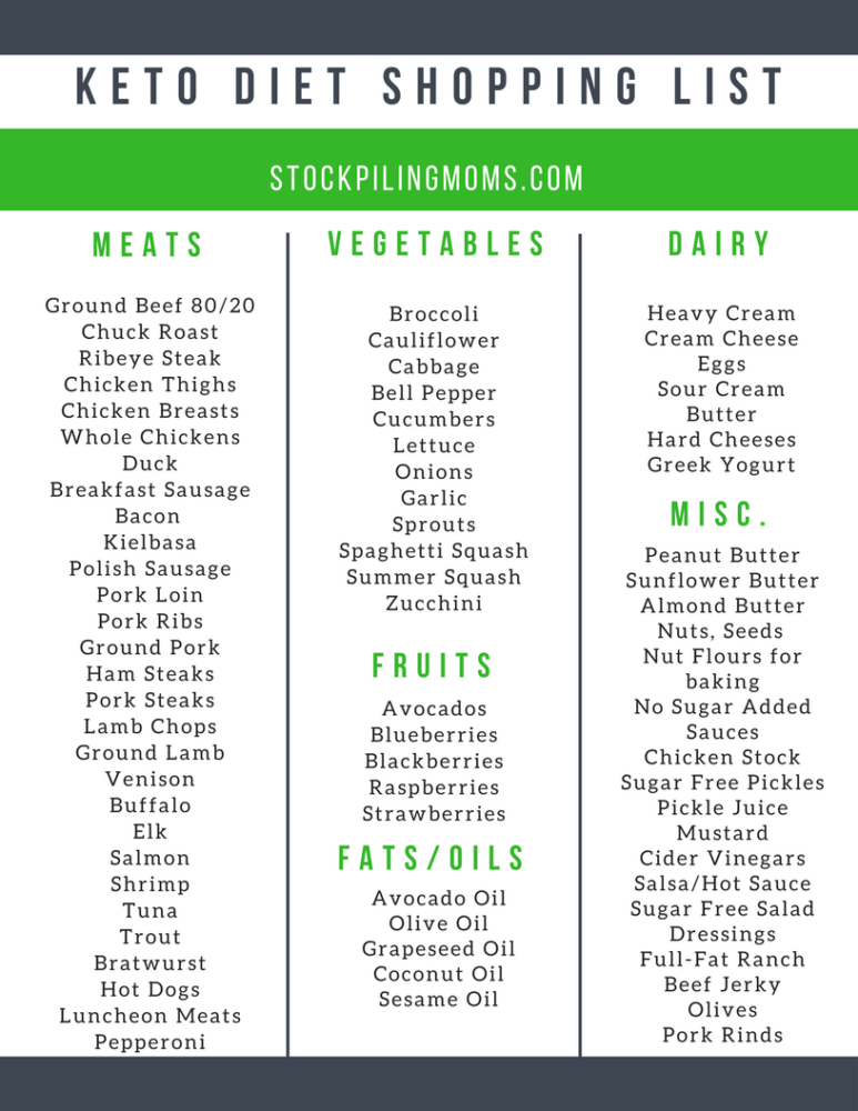 keto meal plan and shopping list free